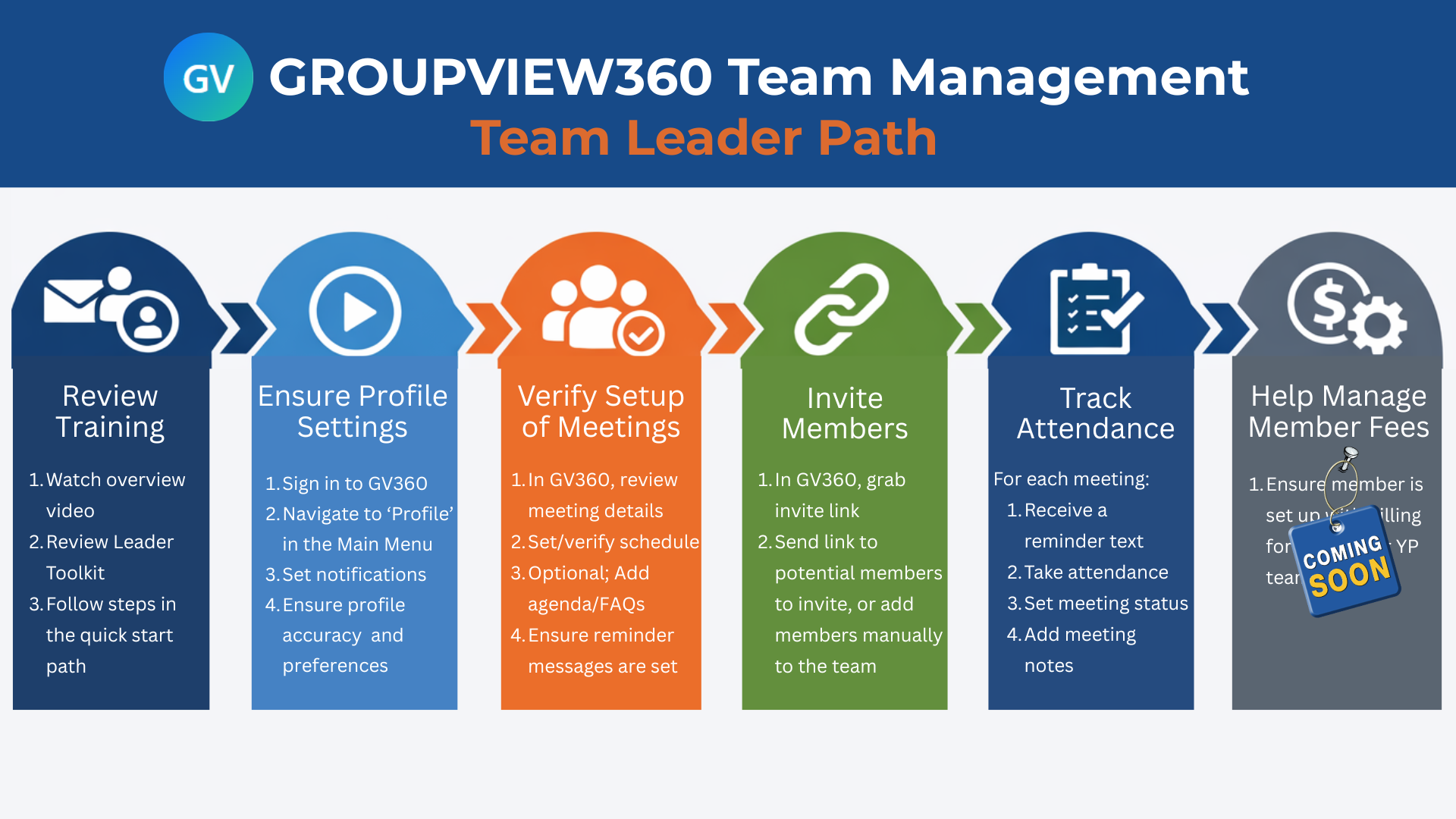 GV360 - Team Leaders Onboarding (2)